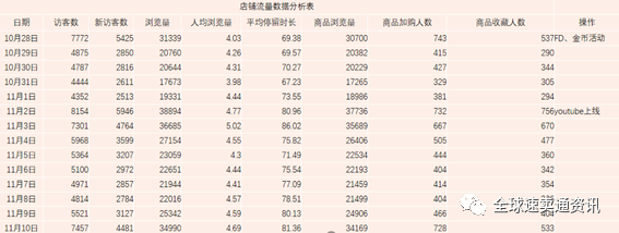 速卖通双十一前期的流量布局和玩法