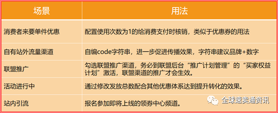 速卖通双十一前期的流量布局和玩法