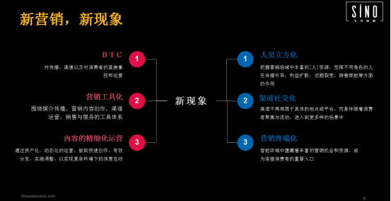 抢先揭秘！未来10年，卖家订单增长的6大方向、5大关键点