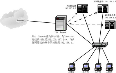 ftp服务器是什么