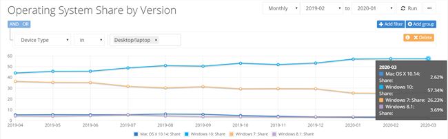 Microsoft Edge 浏览器市场份额超过 Firefox