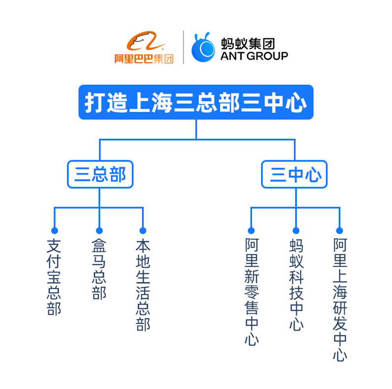 巨头频频落子上海，科技营造有温度的智慧城市