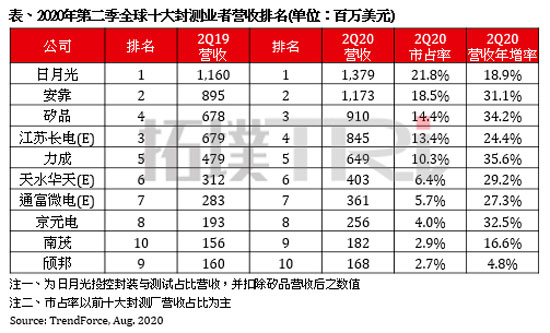 韩国“流血”造芯片，能给中国哪些启示