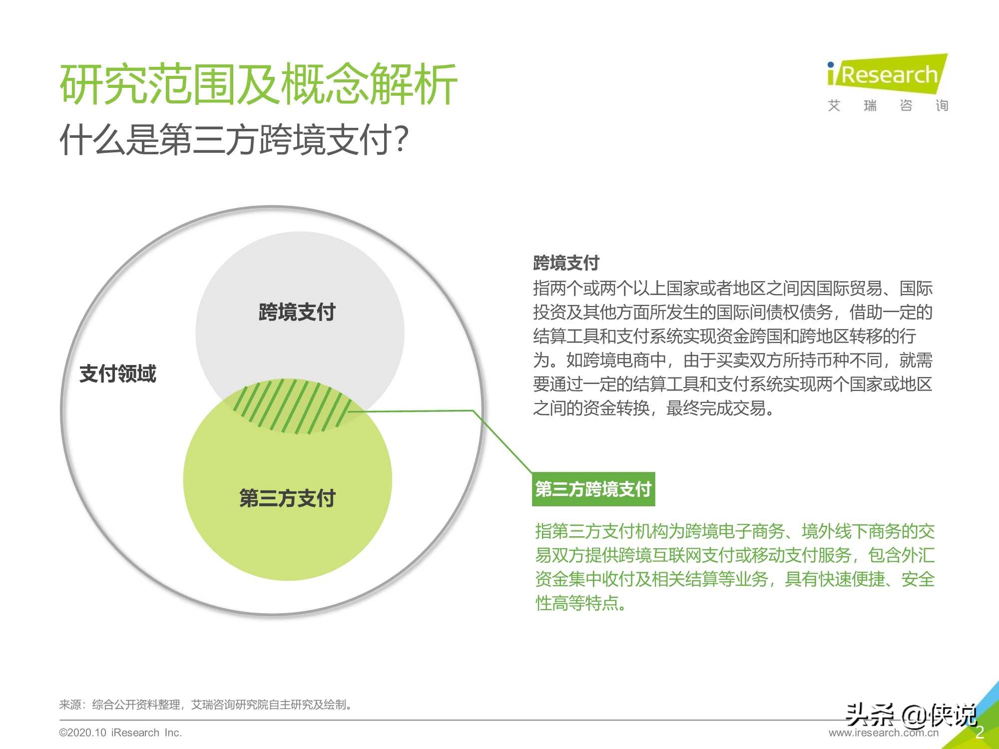 艾瑞：2020年中国第三方跨境支付行业研究报告