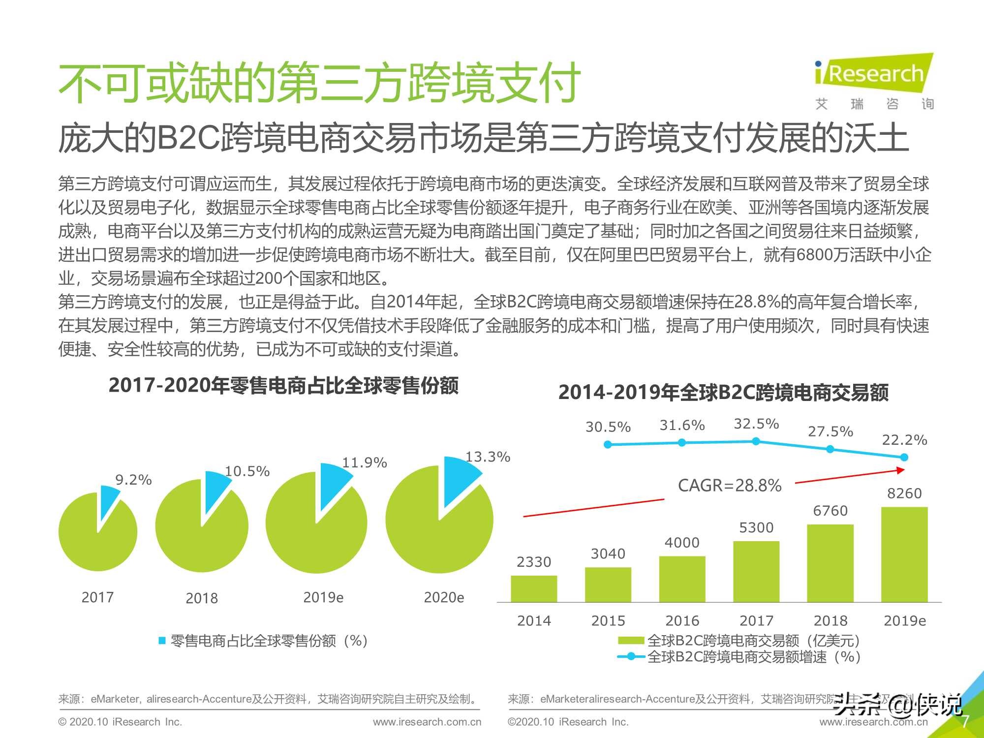 艾瑞：2020年中国第三方跨境支付行业研究报告