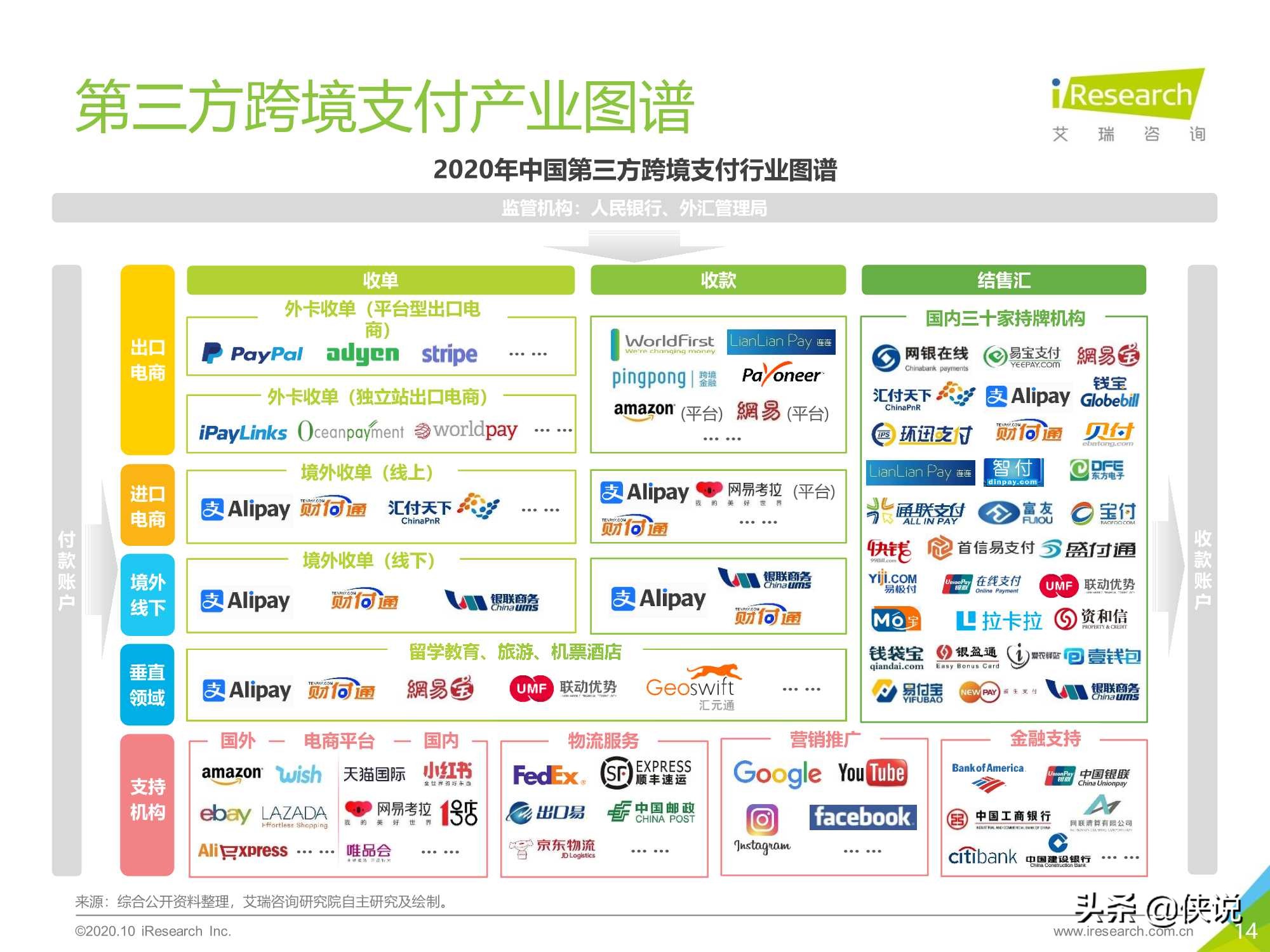 艾瑞：2020年中国第三方跨境支付行业研究报告