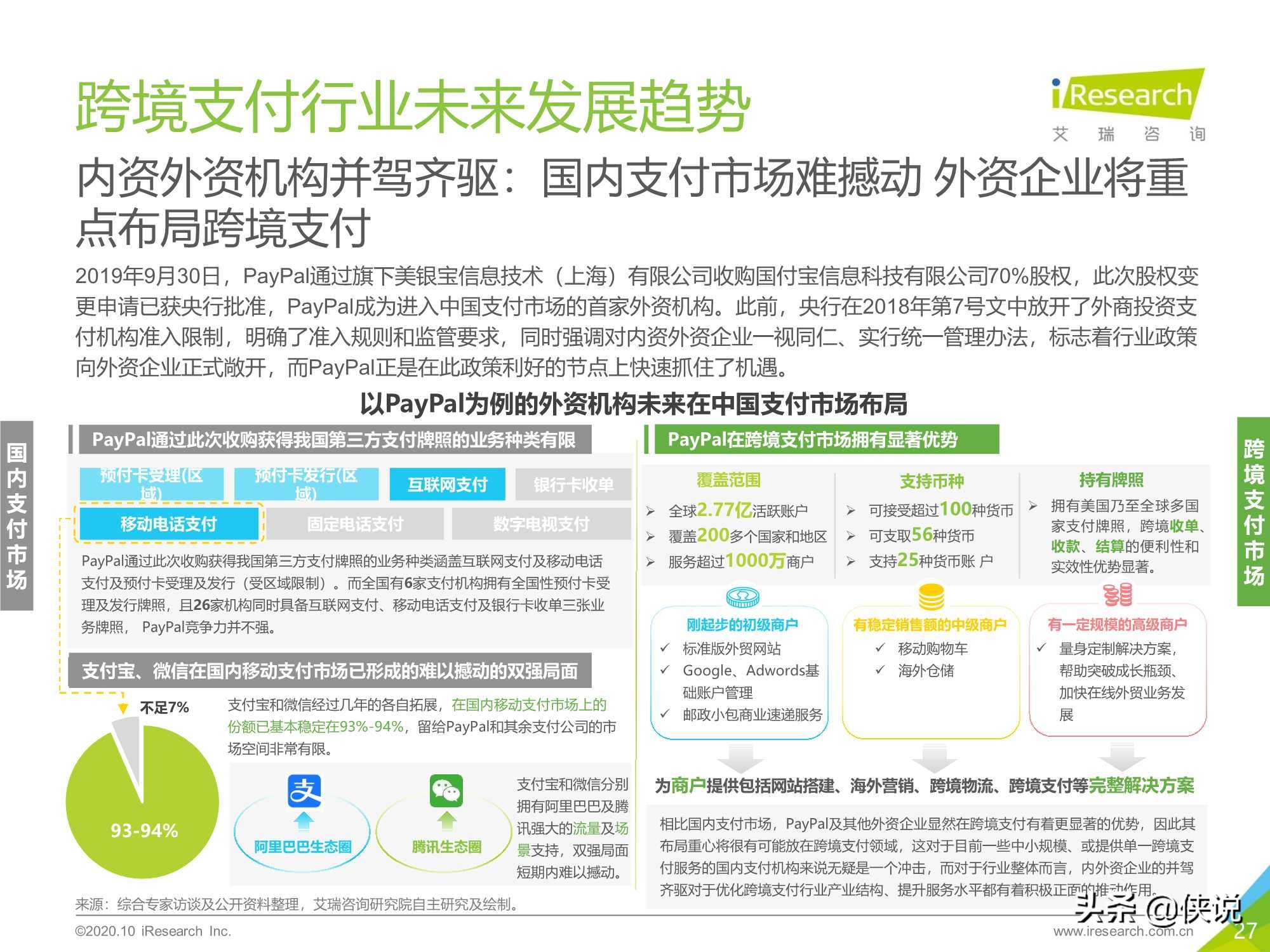 艾瑞：2020年中国第三方跨境支付行业研究报告