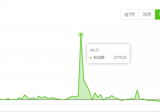 7个月抖音小店总销售额30+亿，抖音直播带货第一家族背后的捞金法则！