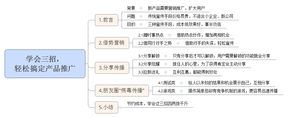 如何进行产品推广（新产品网络推广方法）