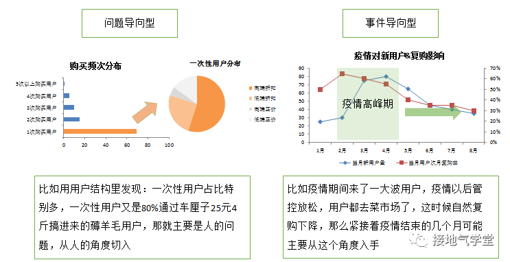 “人货场”模型搞懂没？数据分析大部分场景都能用