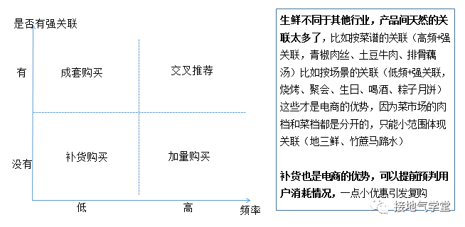 “人货场”模型搞懂没？数据分析大部分场景都能用