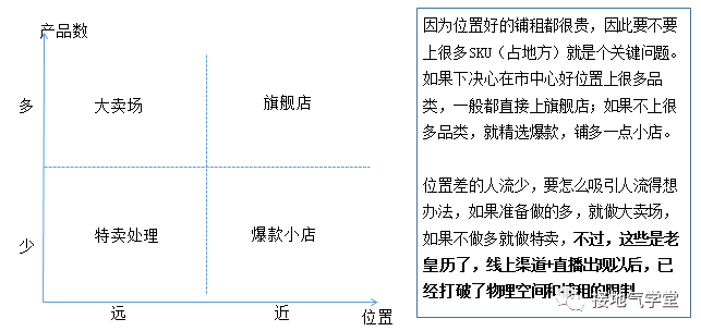 “人货场”模型搞懂没？数据分析大部分场景都能用