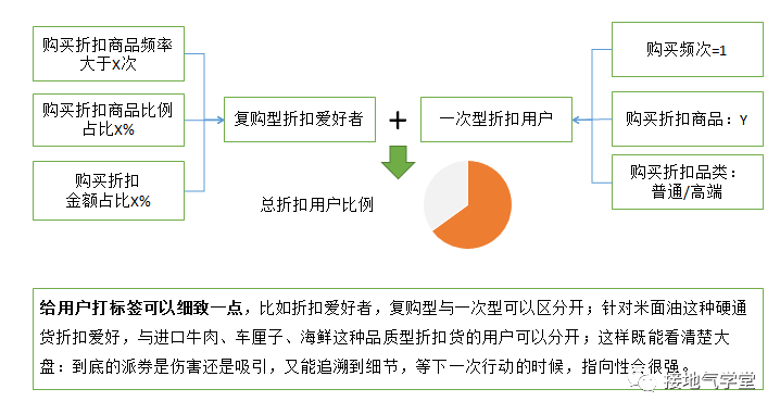 “人货场”模型搞懂没？数据分析大部分场景都能用