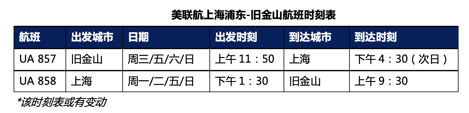 美联航宣布10月21日恢复中美直飞，不再经停首尔