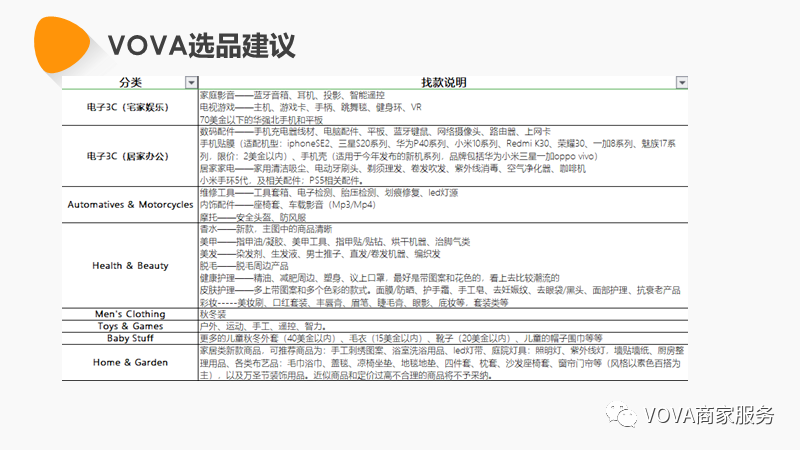 VOVA周报|市场周报1012期