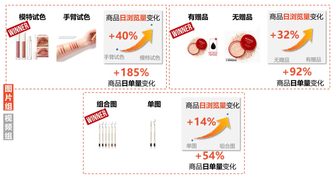 Shopee美妆产品主图大比拼！原来东南亚和巴西喜欢这样~