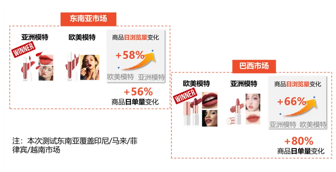 Shopee美妆产品主图大比拼！原来东南亚和巴西喜欢这样~