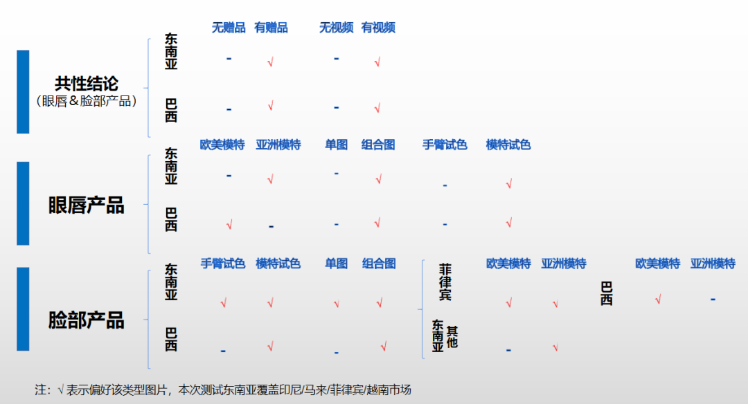 Shopee美妆产品主图大比拼！原来东南亚和巴西喜欢这样~