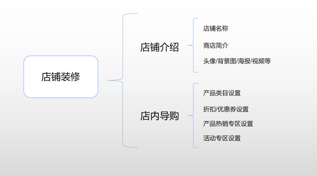 Shopee店铺运营必备 快速掌握提高店铺转化秘诀！