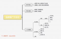 怎样推广品牌（新品牌如何快速打开市场）