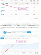 利用高权重链接导入做快速排名的实战方法