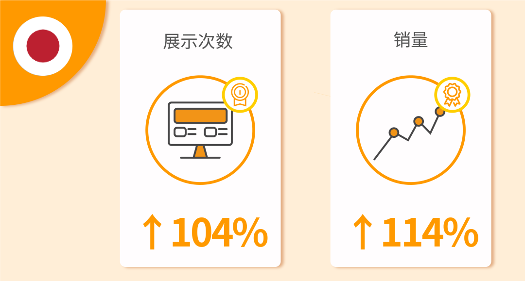 Prime Day开战！广告投放怎么做？五大锦囊助力销量暴涨200%