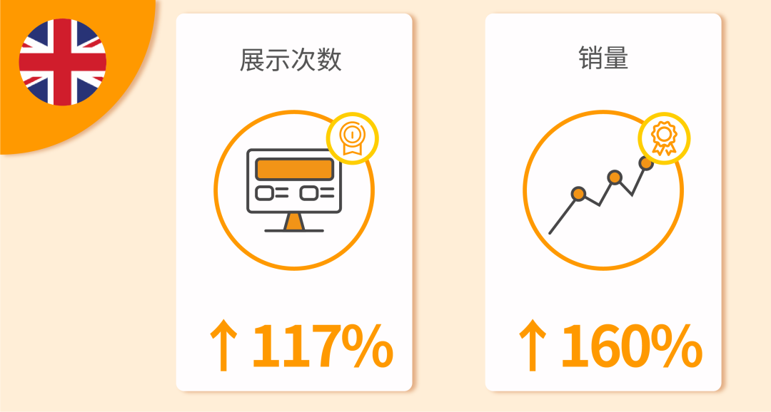 Prime Day开战！广告投放怎么做？五大锦囊助力销量暴涨200%