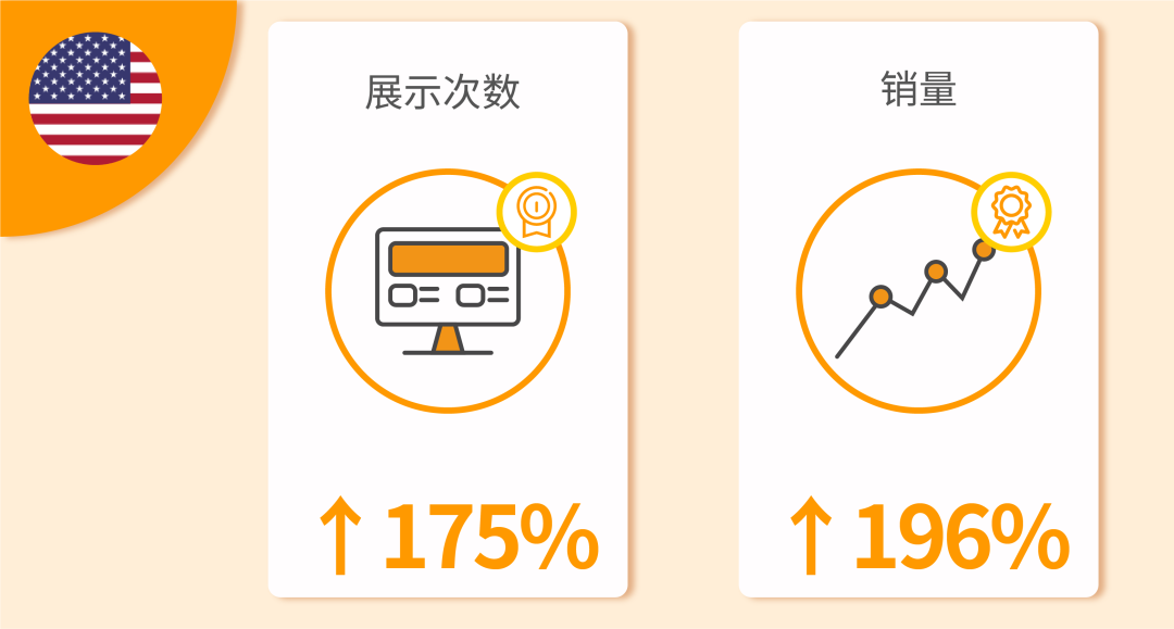 Prime Day开战！广告投放怎么做？五大锦囊助力销量暴涨200%