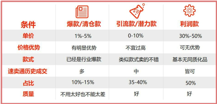 速卖通店铺运营大全：速卖通店铺如何打造爆款，别再说做不好速卖通了