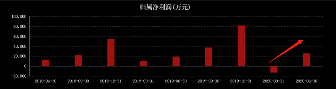 股东频频减持，扣非净利暴跌76%！科大讯飞