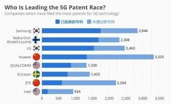 中国第二大通信设备商吸取教训，研发先进工艺芯片提升芯片自给率