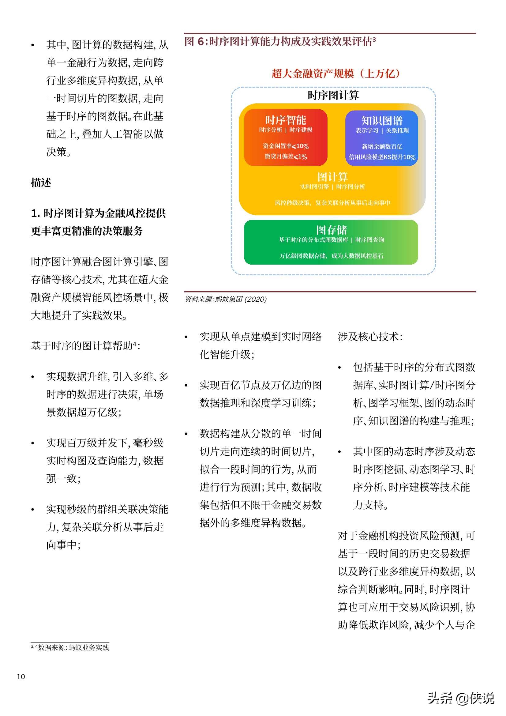 蚂蚁集团：2021全球10大金融科技趋势