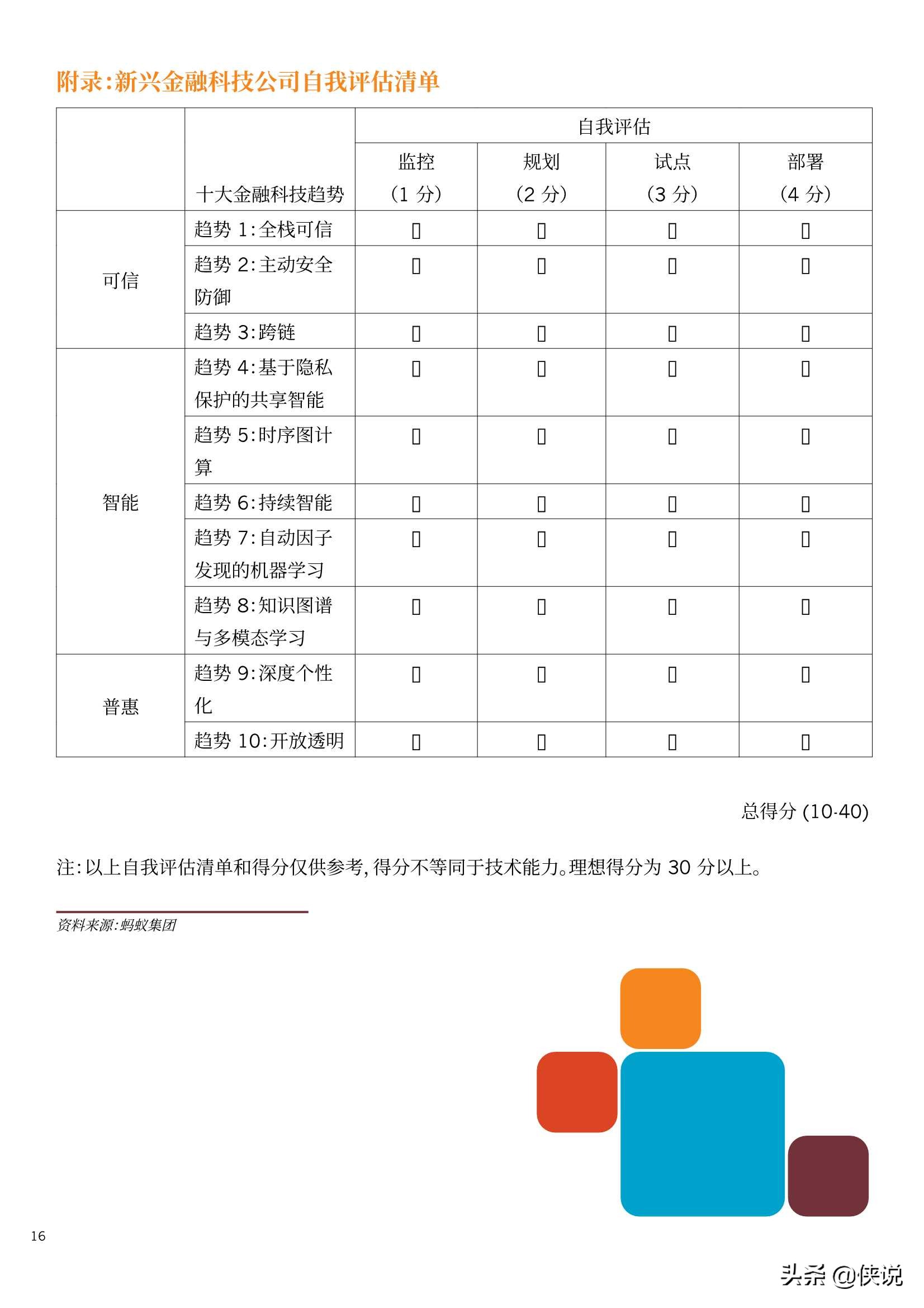 蚂蚁集团：2021全球10大金融科技趋势