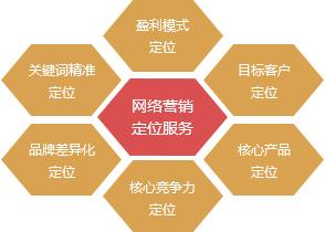 网络营销的优势是什么？网络营销是干嘛的？