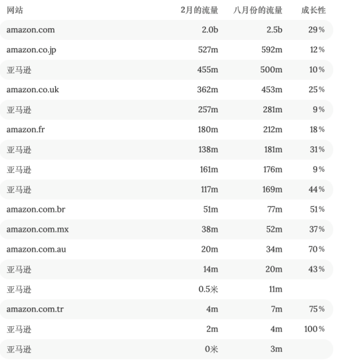 Amazon卖家双旺季来临！如何爆单大卖？