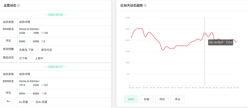 Amazon卖家双旺季来临！如何爆单大卖？