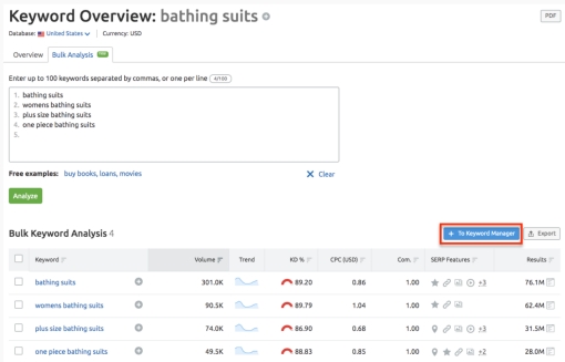 SEMrush 4- keyword Overview关键字概览