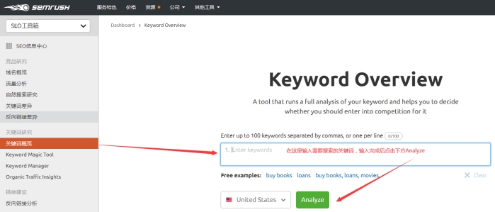 SEMrush 4- keyword Overview关键字概览