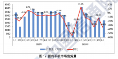 信通院：前9个月国内5G手机累计出货1.08亿部