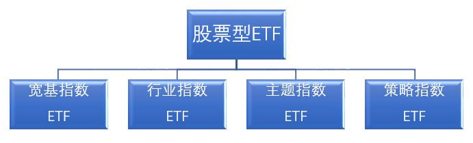 什么是ETF