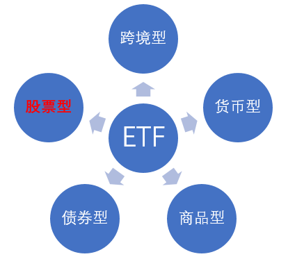 什么是ETF