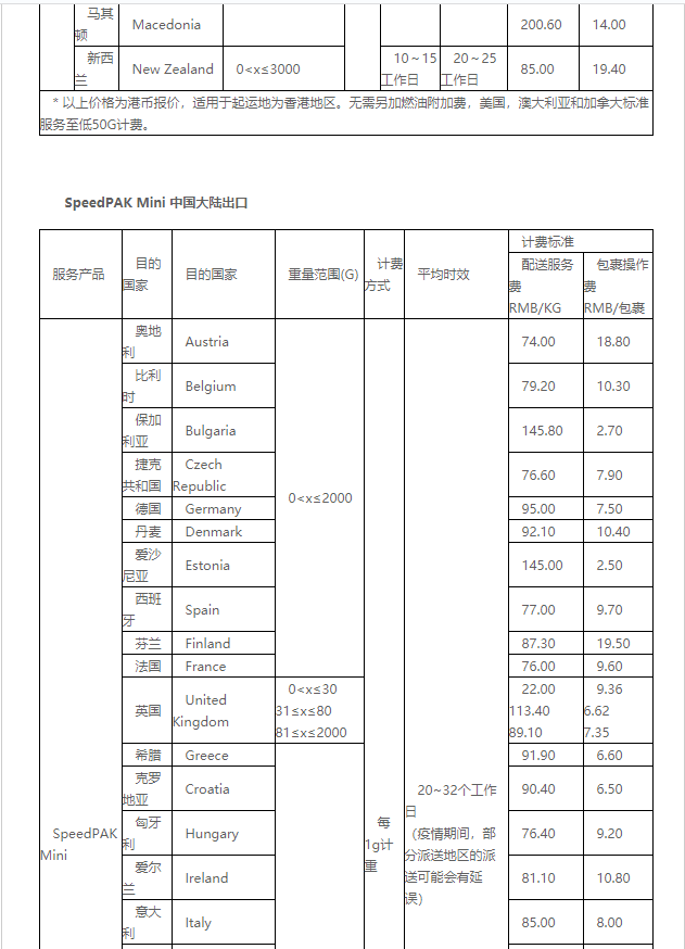 eBay公告：关于SpeedPAK 10月16日起运费调整通知