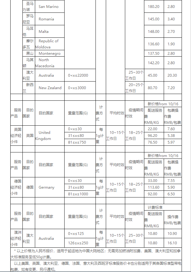 eBay公告：关于SpeedPAK 10月16日起运费调整通知