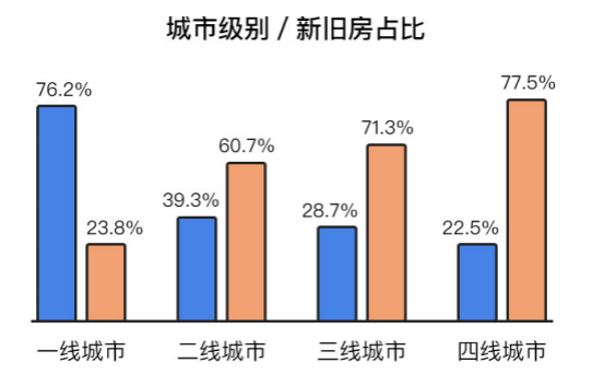 土巴兔大数据研究院发布首份后疫情家装数据报告：