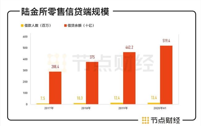 陆金所赴美IPO，招股书背后的“金钱”生意