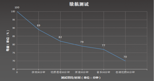 柔宇折叠屏手机FlexPai2评测：第三代蝉翼全柔性屏 放心弯折不损坏