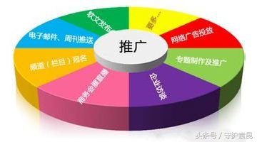 网站seo怎样做（新站7天上百度首页的技术）