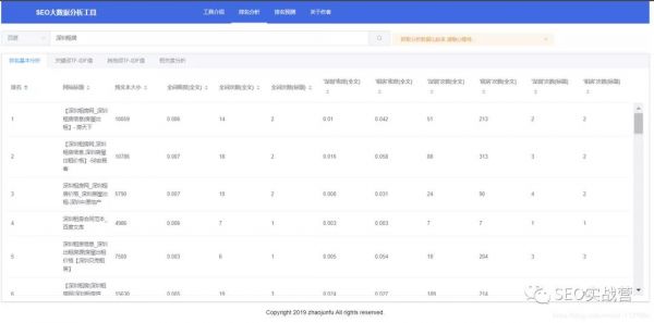 SEO实战篇 调整内容关键词词频提高排名