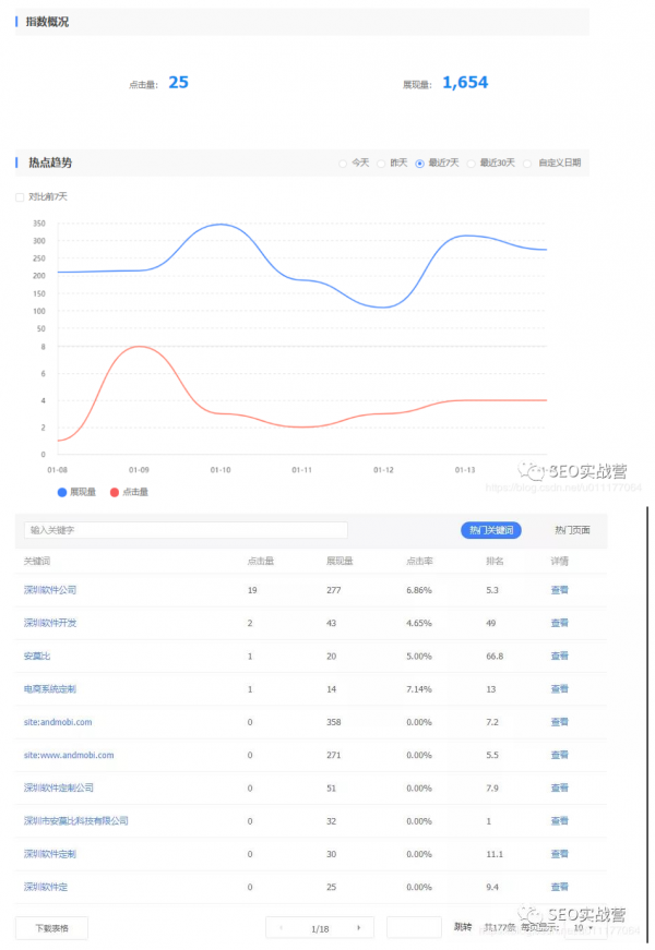 SEO实战二 分析网站在搜索结果中的曝光和点击