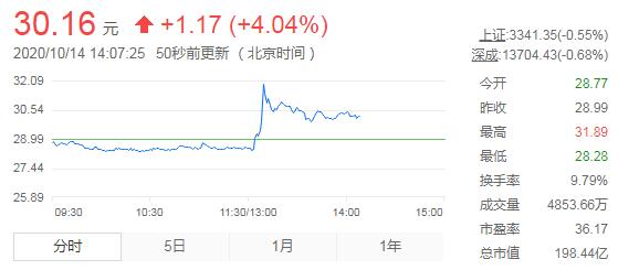 TCL回复竞购荣耀智能手机业务：不实传闻